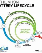Image result for Lithium Battery Recycle
