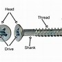 Image result for A Screw Labeld Diagram