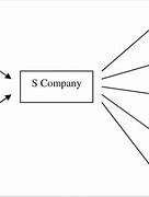 Image result for Difference Between C and S Corportion