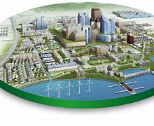 Image result for Holistic Smart City Ecosystem