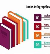 Image result for Home Book Infographic