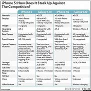 Image result for Galaxy vs iPhone Graph