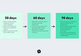 Image result for 90 Day Work Plan Template