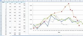 Image result for Line Graph Sample