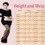 Image result for Ideal Weight for 5 Feet 6 Inches