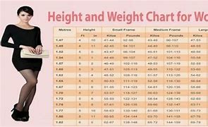 Image result for Korean Height and Weight Chart