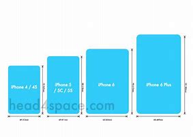 Image result for iPhone 6 Plus Screen Size Specs