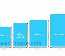 Image result for How to Measure iPhone 6 Screen Size