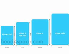 Image result for iPhone 6 Plus Screen Size mm