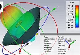 Image result for iPhone 6 Wireless Antenna