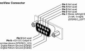 Image result for 9 Pin Serial Port