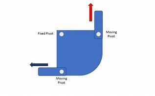 Image result for Snap-on Hook Linkage