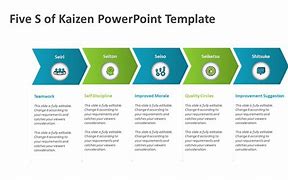 Image result for Kaizen Images for PPT