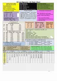 Image result for Driver/Operator Cheat Sheet