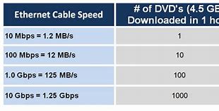 Image result for Fast Cable Internet