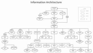 Image result for Data Architecture Process