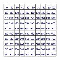 Image result for Fractions to Thousandths Chart