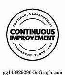 Image result for Quality Assurance Continuous Improvement