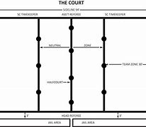 Image result for Dodgeball Court Layout