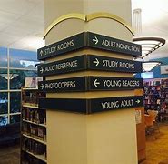 Image result for Library Names