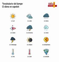 Image result for Climate En Español Answer