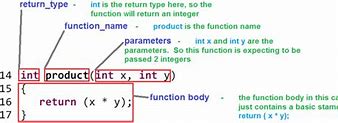 Image result for C Function Example