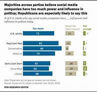 Image result for Power Social and Political