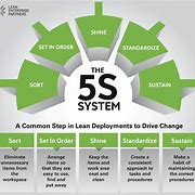 Image result for 5S and 6s Gemba