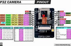 Image result for Esp32 Cam SDA SCL Pins