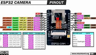 Image result for 15 Digit Pin