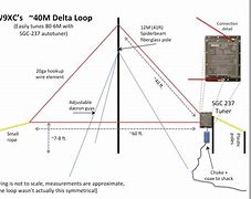 Image result for Delta Loop Antenna Design