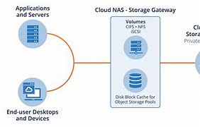 Image result for Nas Cloud Storage