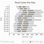 Image result for Carb Insulin Chart