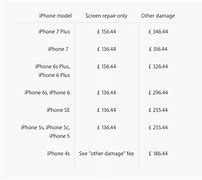 Image result for How Much Is a iPhone 100