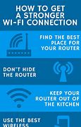 Image result for How to Get Wi-Fi in Apartment