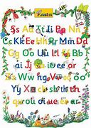 Image result for Jolly Phonics Letter Sounds