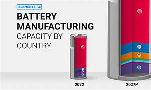 Image result for China Battery