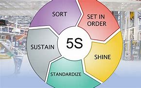 Image result for Top Level Management and 5S Principles