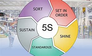 Image result for 5S Training Spanish