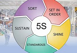 Image result for Lean Manufacturing 5S PDF