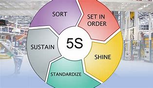 Image result for 5S Examples