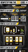 Image result for How to Use QR Code Infographic