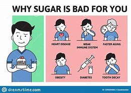 Image result for Sugar Eating Person Cartoon with Cross Mark