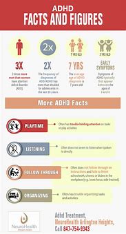 Image result for Interesting Facts About ADHD