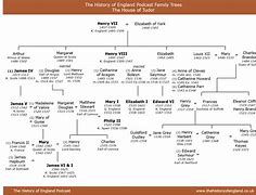 Image result for Cloake Family Tree