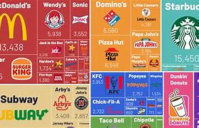 Image result for Most Popular Fast Food