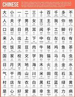 Image result for Shanghainese Characters