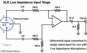 Image result for How to Make the Input Signal in an Amplfier