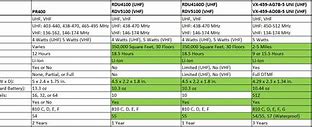 Image result for Motorola Carrier Compatibility Chart