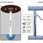 Image result for One-Sided Sewer Cleanout